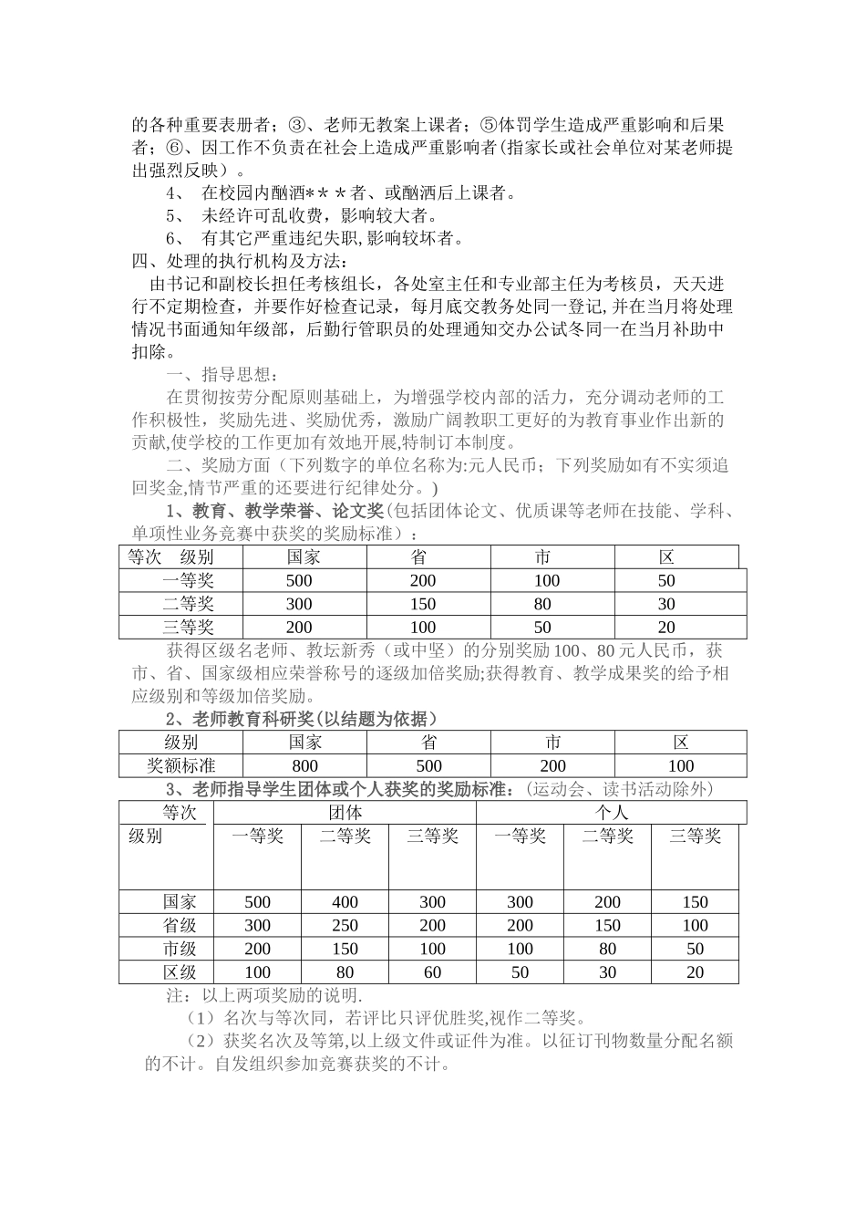 中小学校教职工奖罚规章制度_第2页
