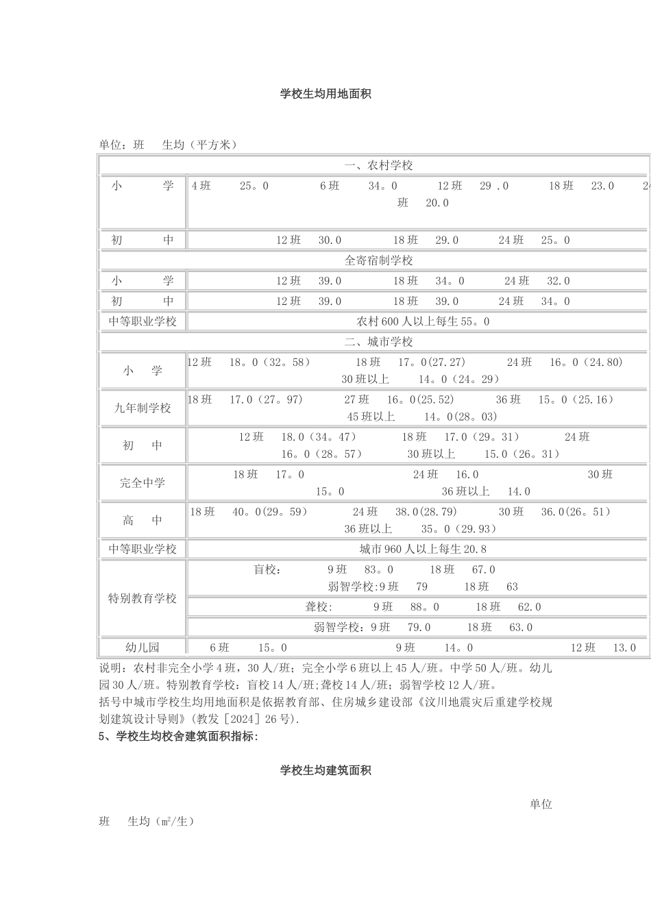 中小学校校舍建设标准基本手册.._第2页