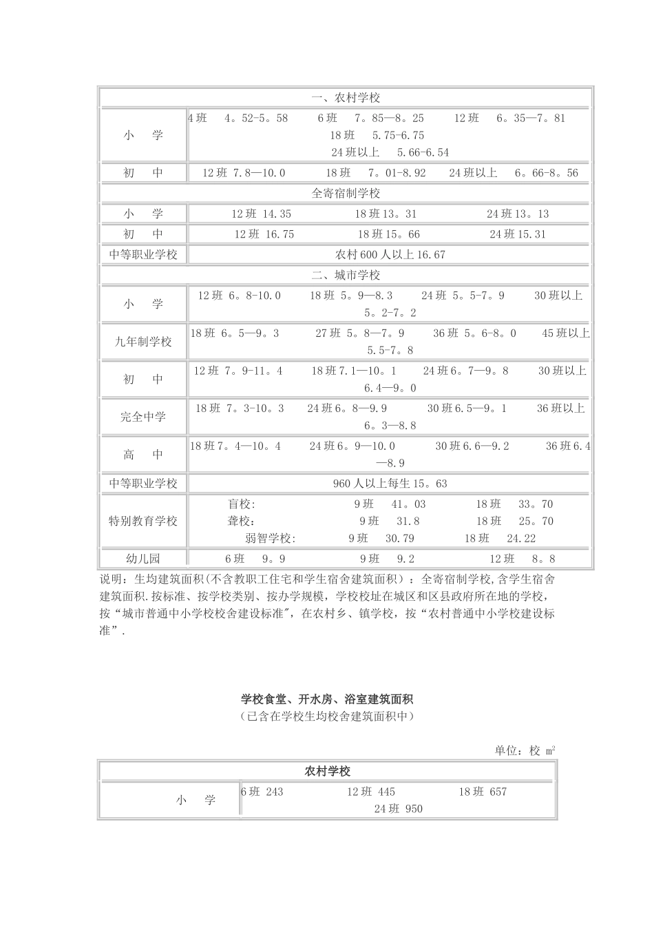 中小学校校舍建设标准基本手册.._第3页