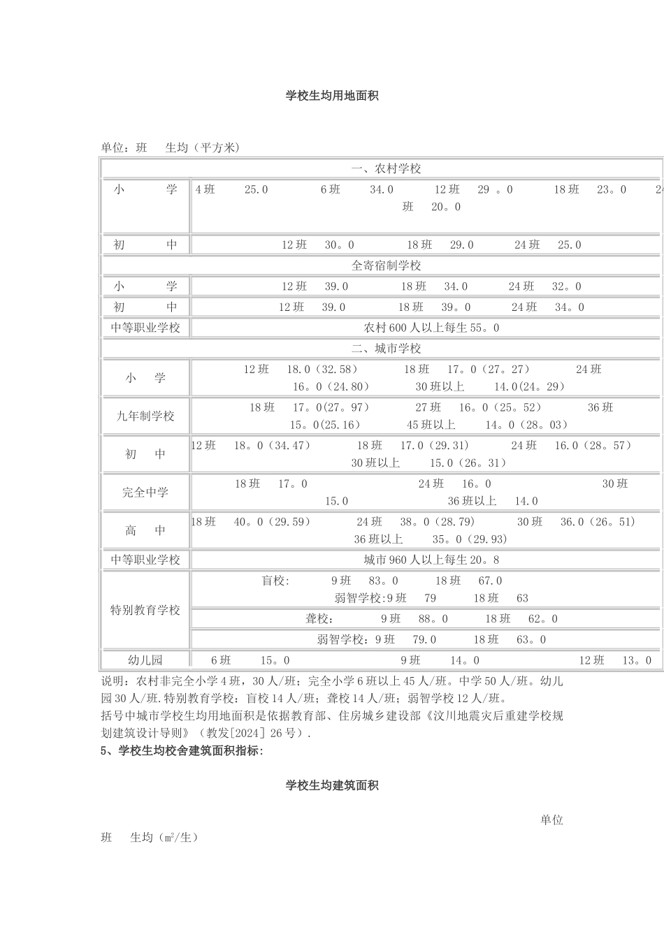 中小学校校舍建设标准基本手册_第2页
