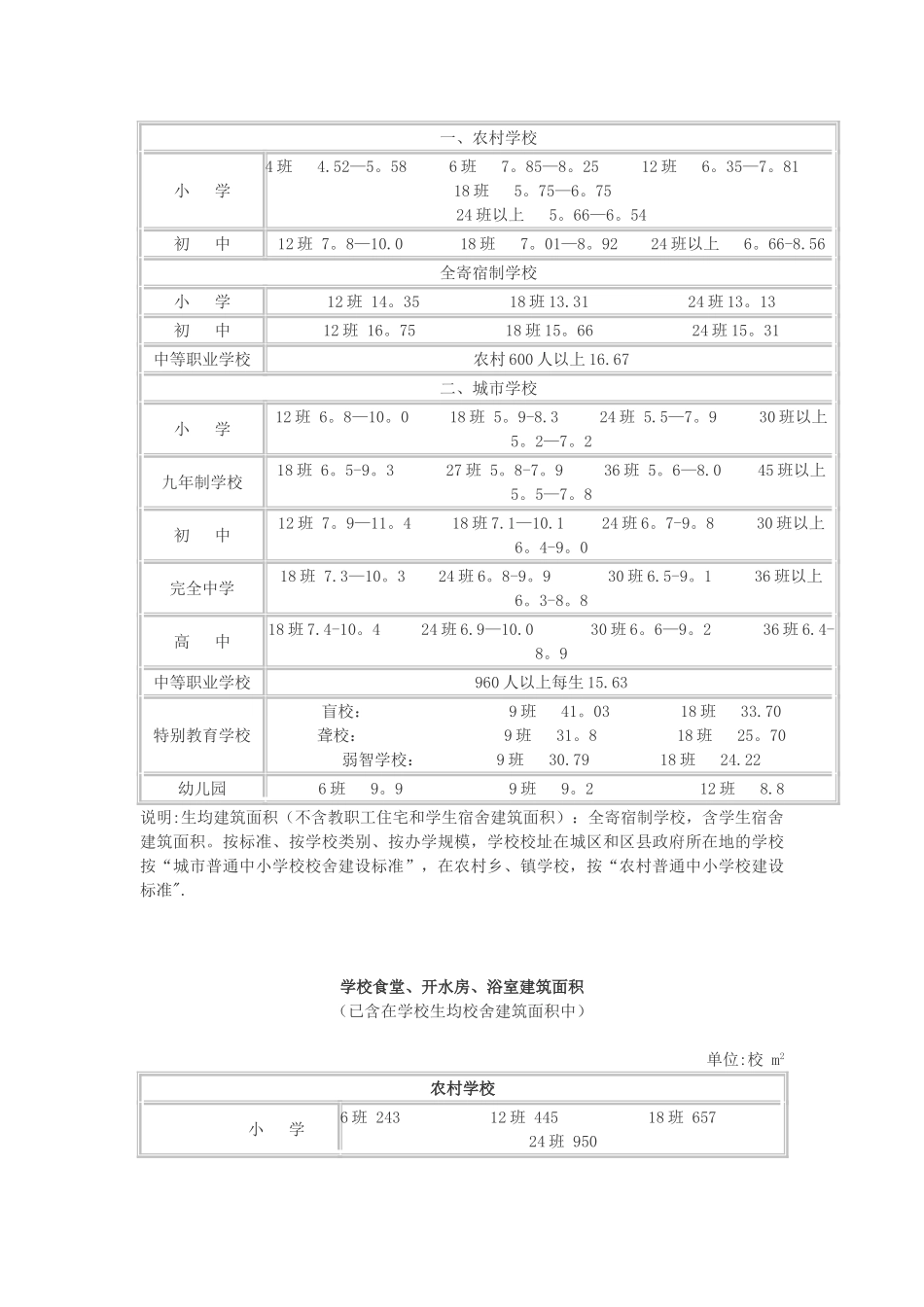 中小学校校舍建设标准基本手册_第3页