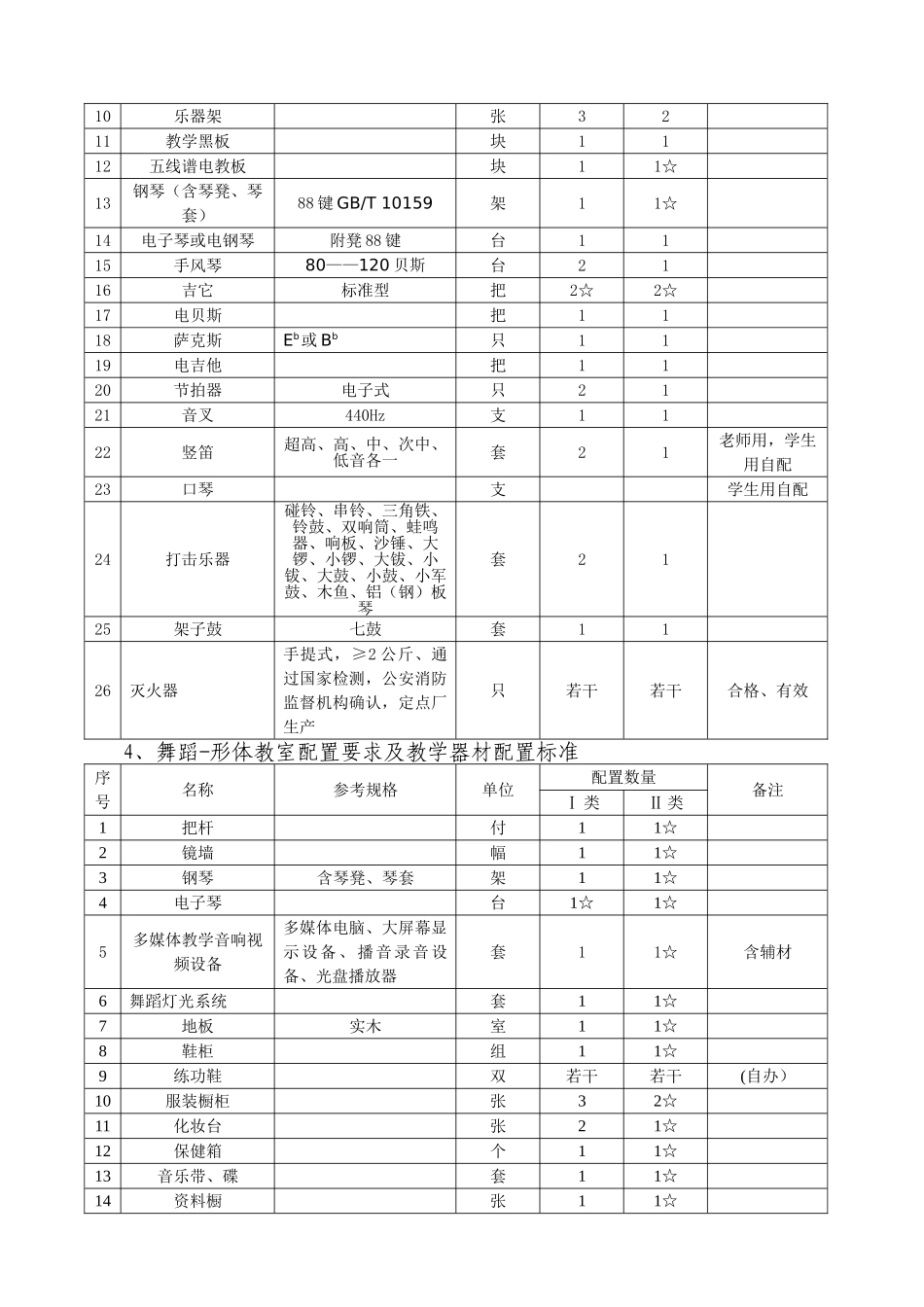 中小学校音乐教学建设标准_第3页