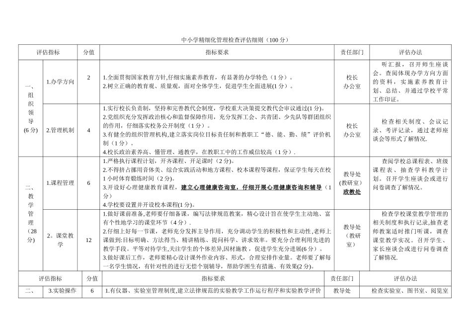 中小学精细化管理_第1页