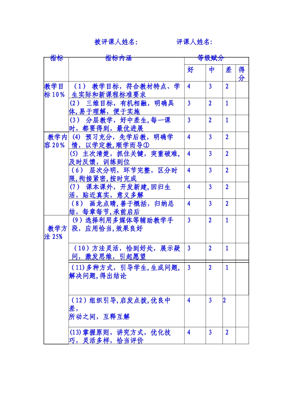 中小学高效课堂评价标准表_第2页