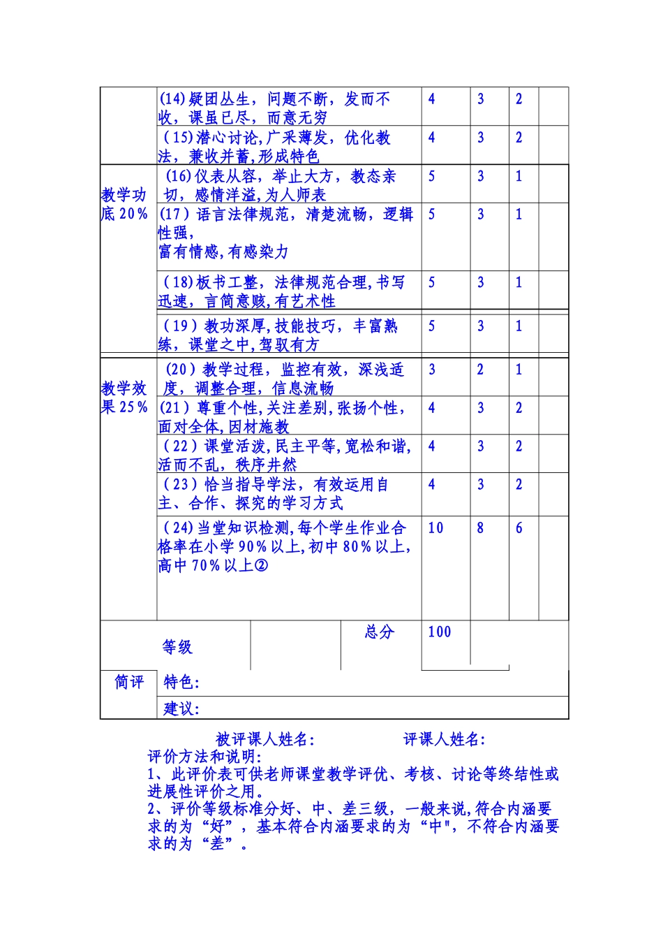 中小学高效课堂评价标准表_第3页