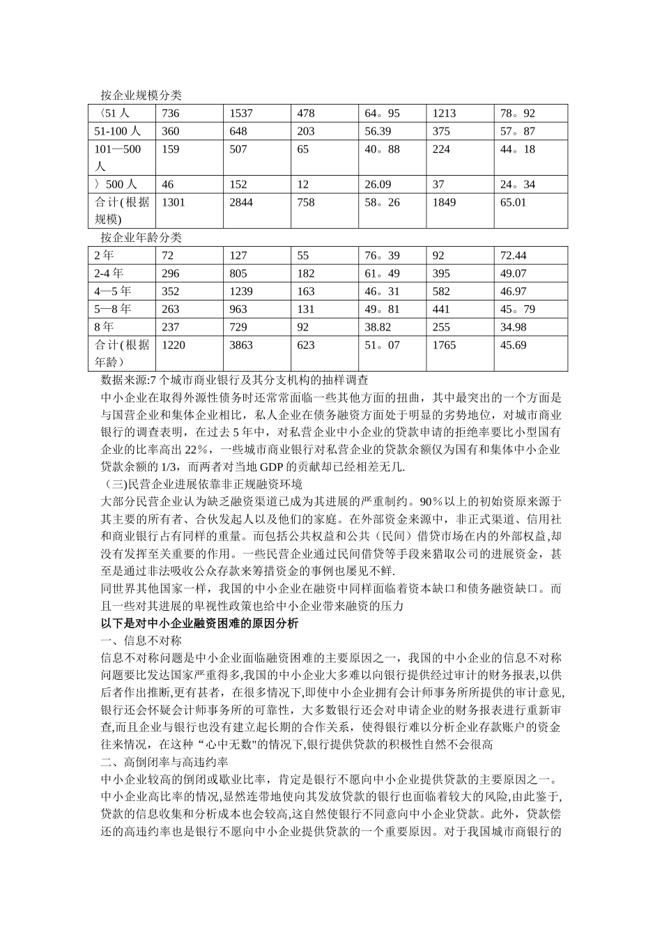 中小民营企业融资的问题及对策_第2页