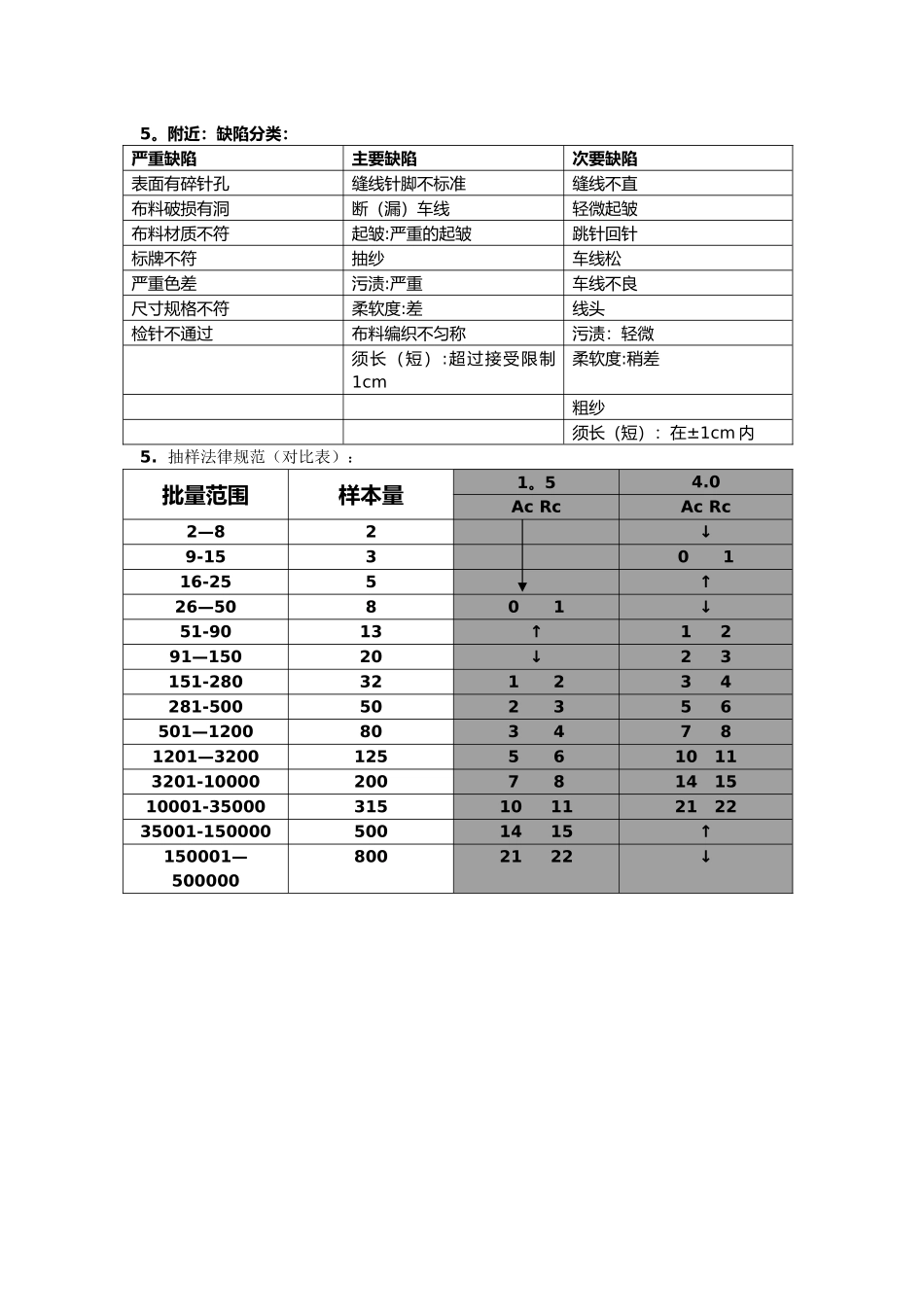 中尾期检验作业指导书_第3页