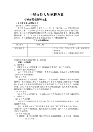 中层岗位人员招聘方案