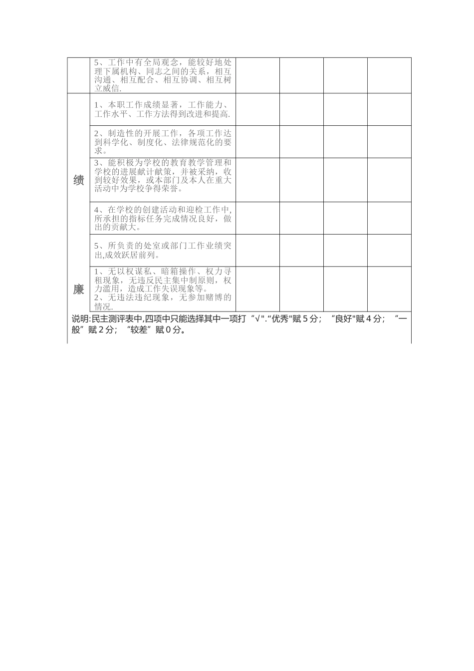 中层干部工作考核表_第2页