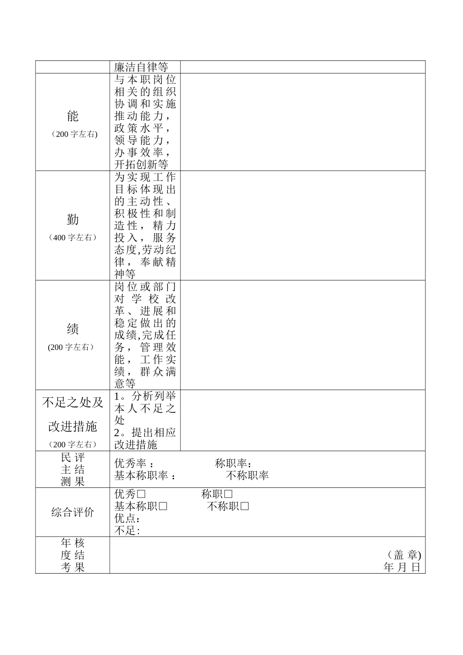 中层干部年度考核登记表_第2页