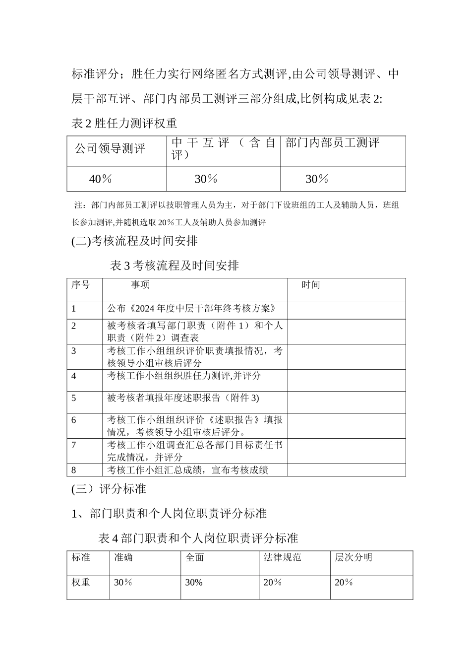 中层干部年终考核方案_第3页