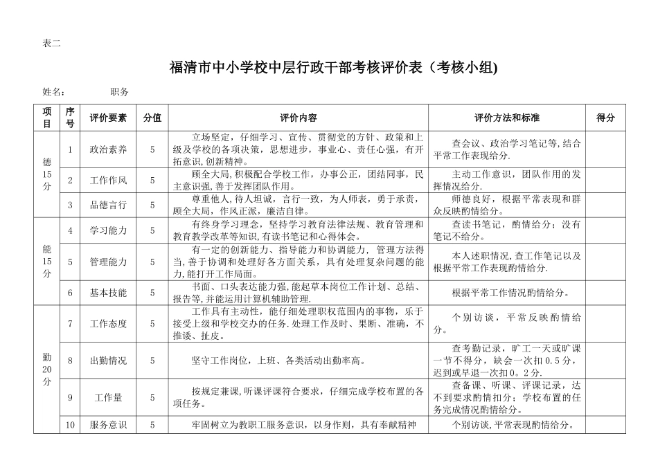 中层干部考核量化指标_第1页