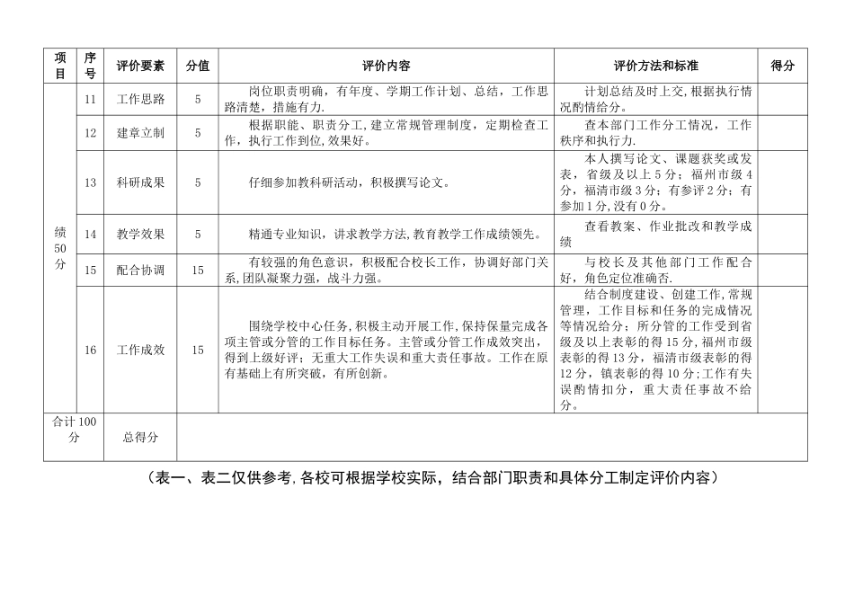 中层干部考核量化指标_第2页