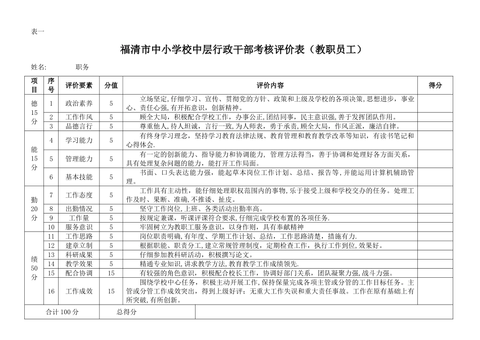 中层干部考核量化指标_第3页