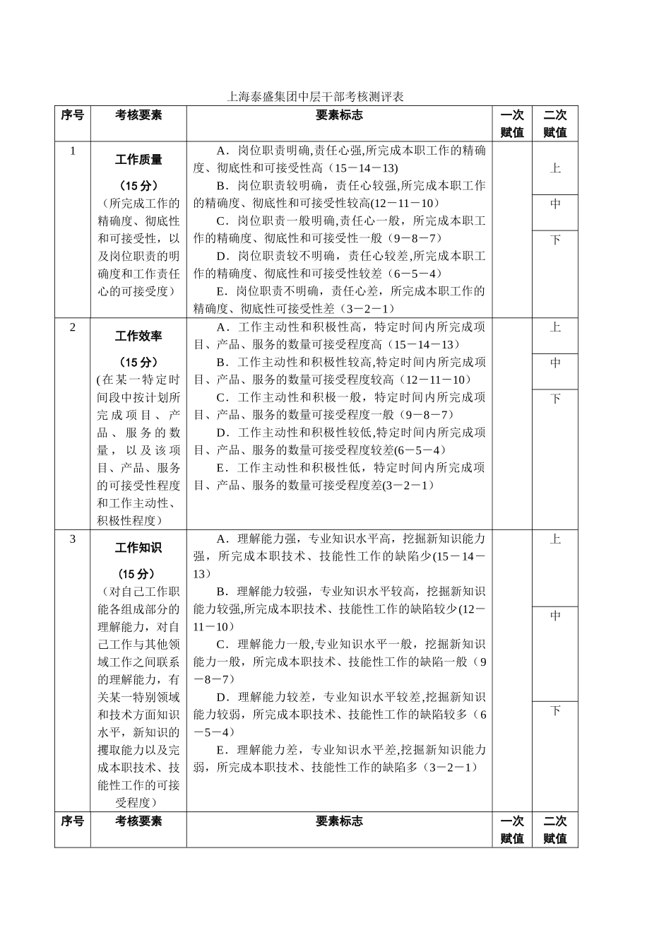 中层干部考核测评表_第1页