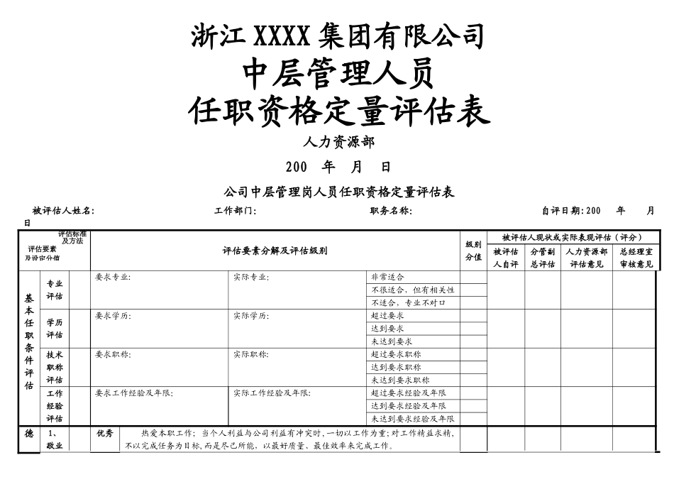 中层管理人员任职资格定量评估表-HR猫猫_第1页