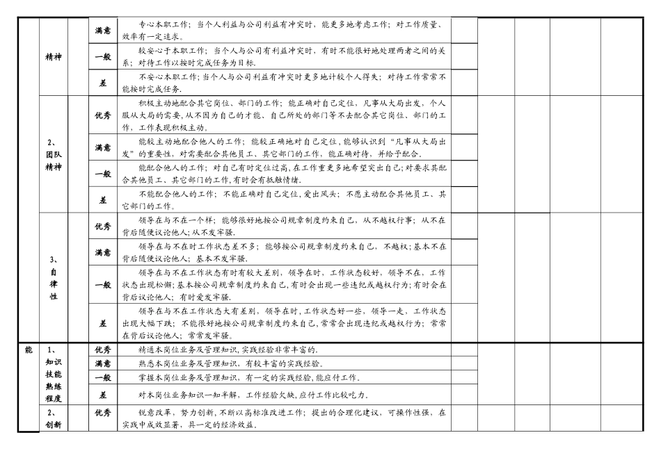 中层管理人员任职资格定量评估表-HR猫猫_第2页