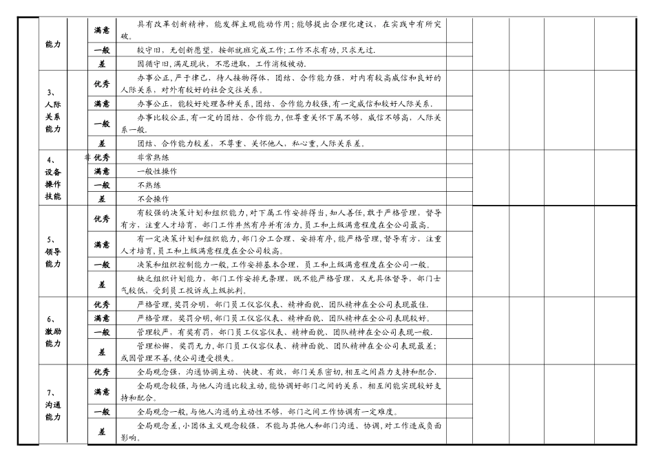 中层管理人员任职资格定量评估表-HR猫猫_第3页