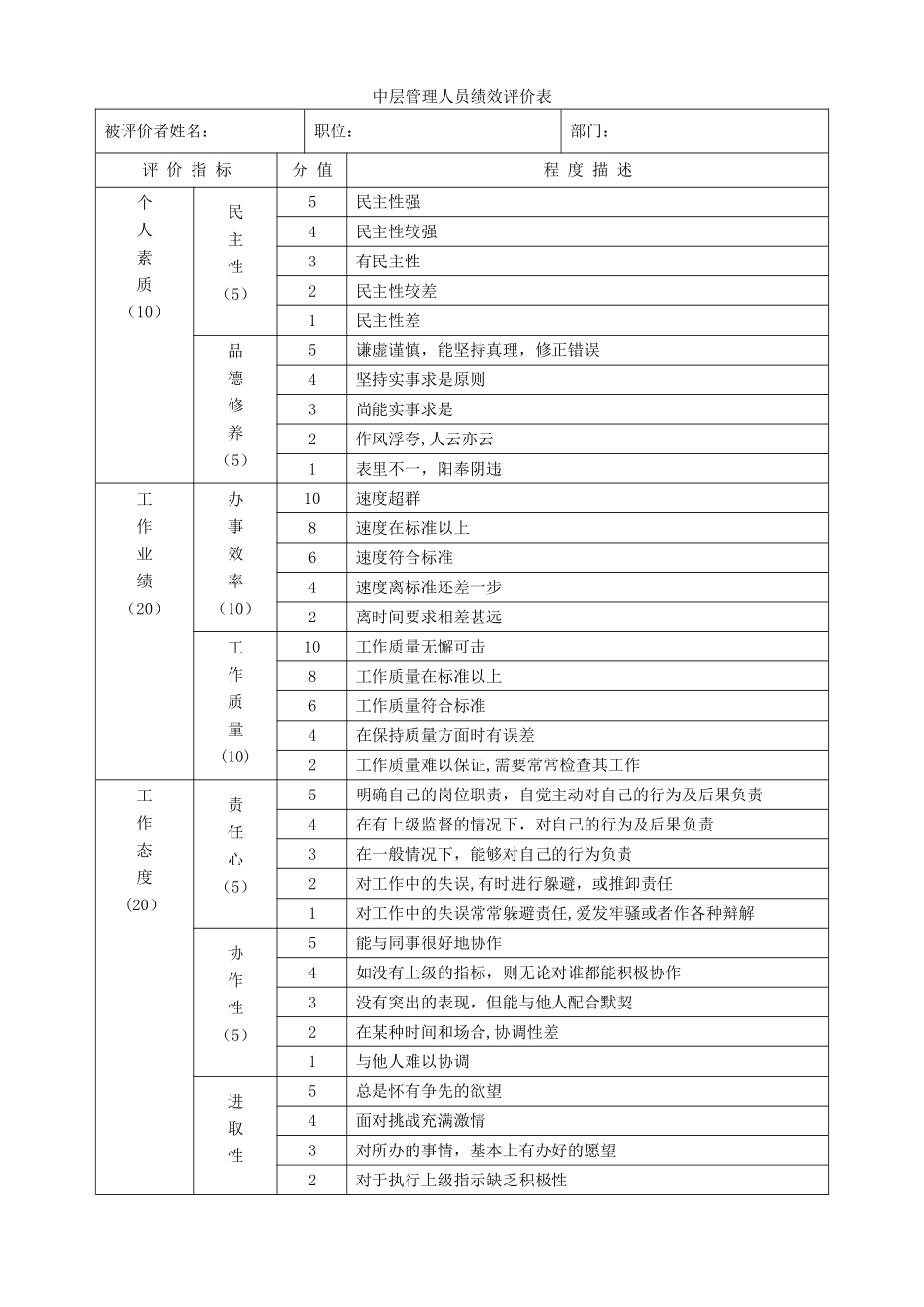 中层管理人员评价表_第1页