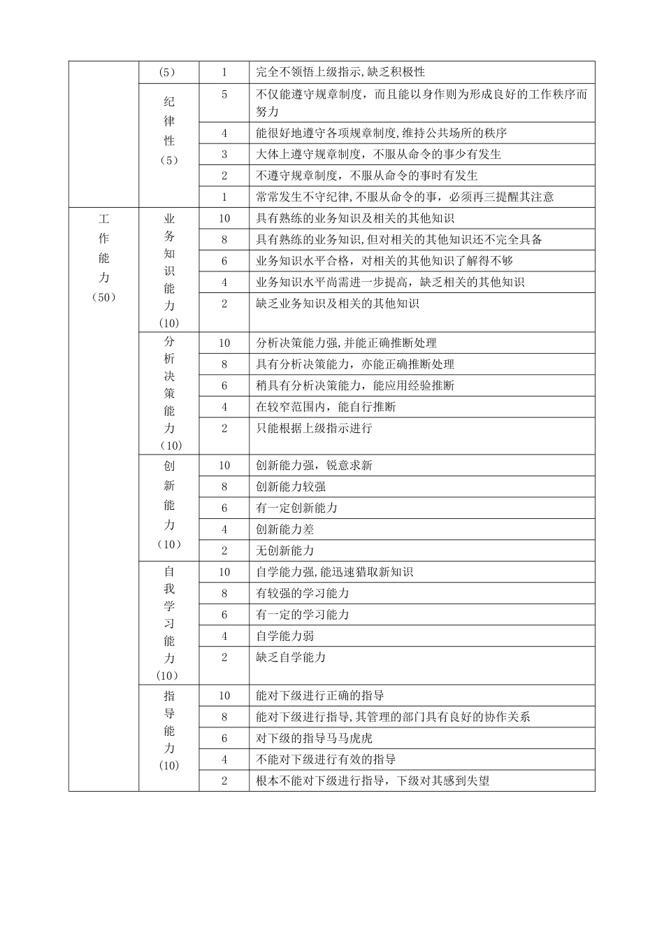 中层管理人员评价表_第2页