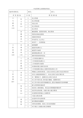 中层管理人员评价表