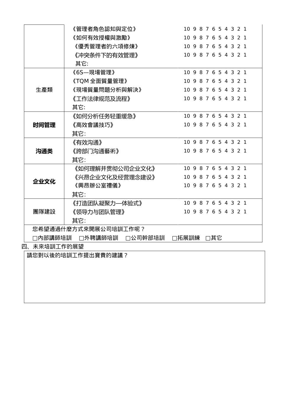 中层管理人员培训需求调查表_第2页