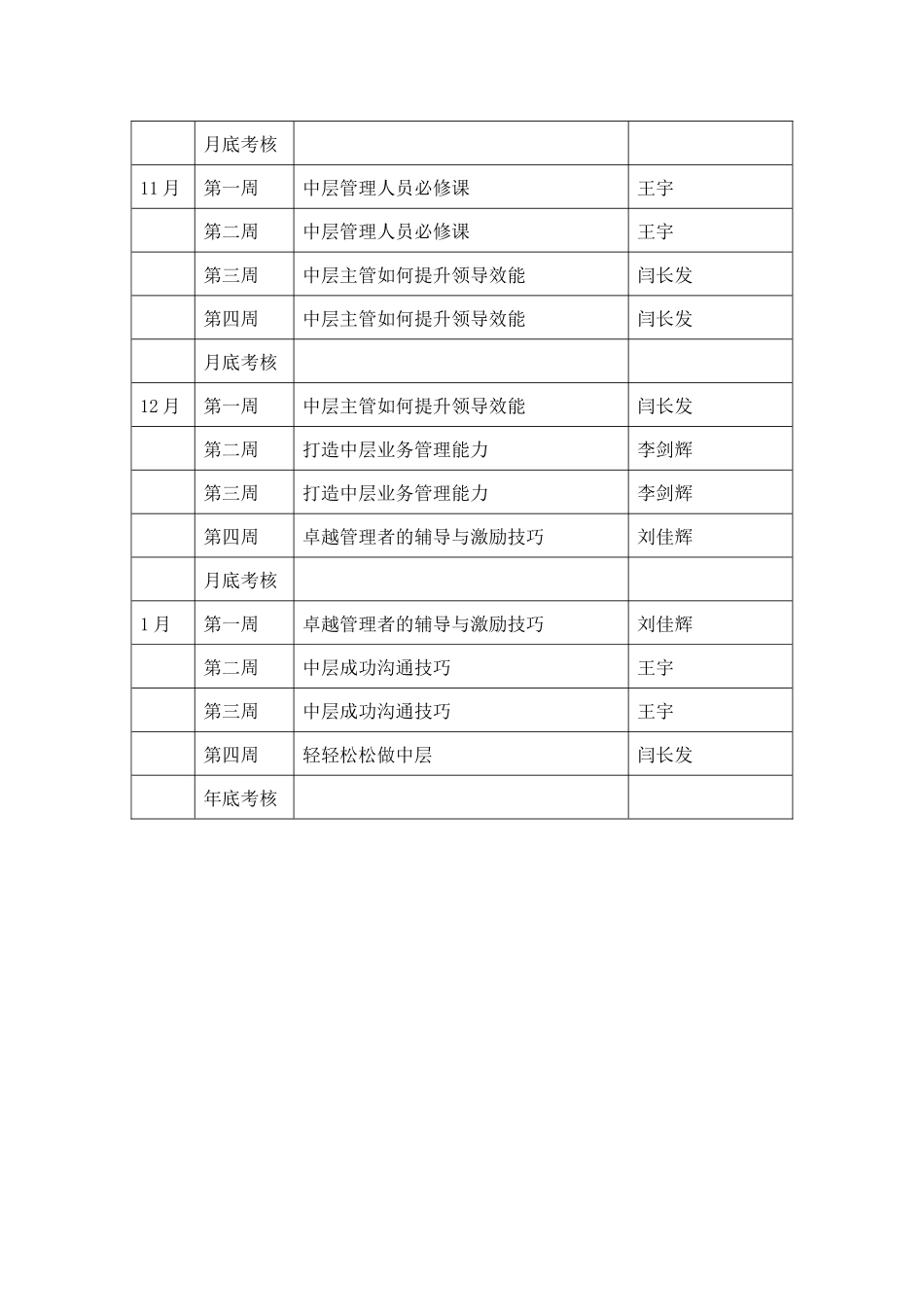 中层管理者培训计划_第3页