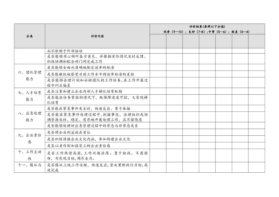 中层管理者工作能力评价表_第2页