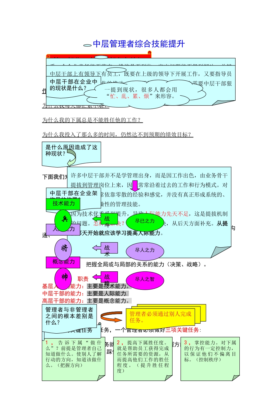 中层管理者综合技能提升_第1页