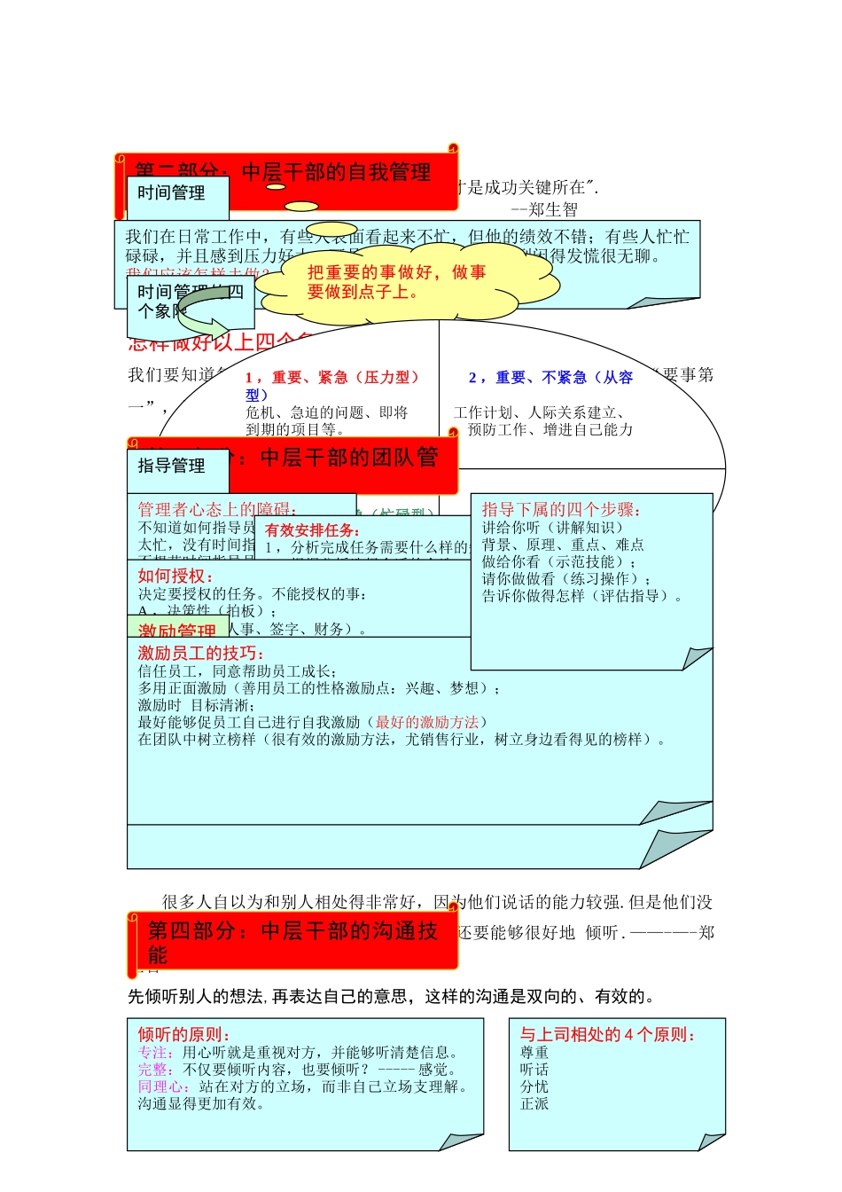 中层管理者综合技能提升_第2页