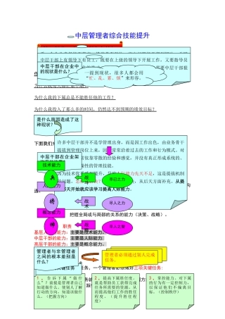 中层管理者综合技能提升