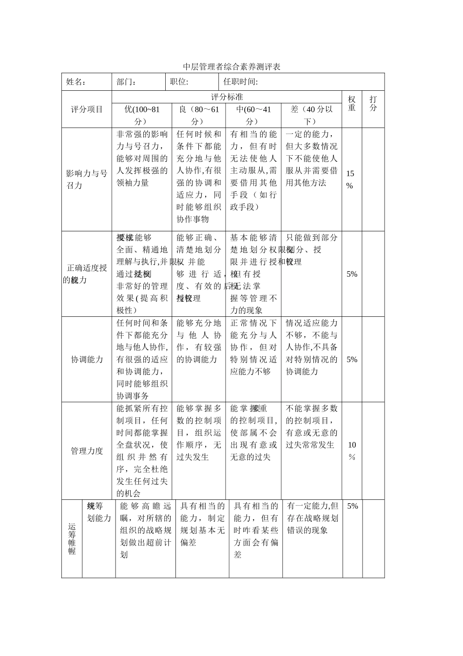 中层管理者综合素质测评表_第1页