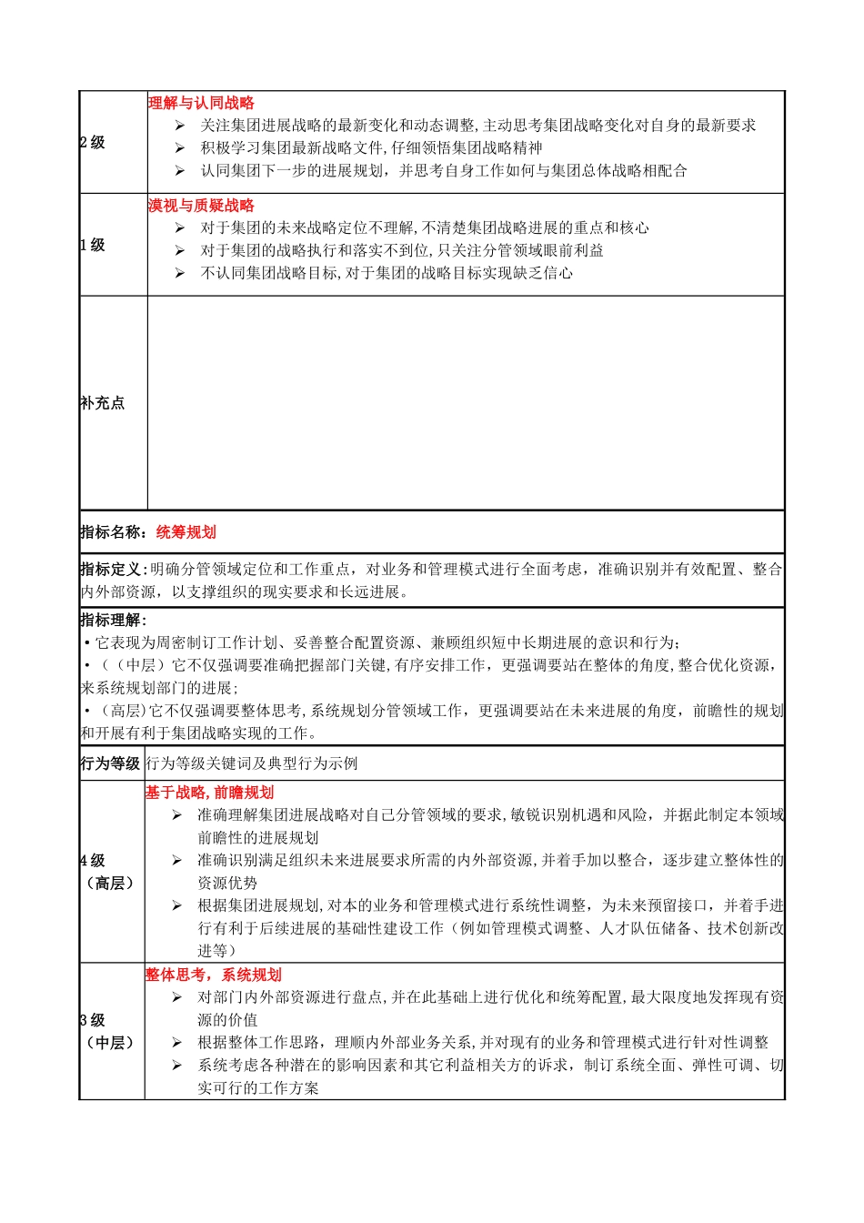 中层管理者胜任素质指标详解_第2页