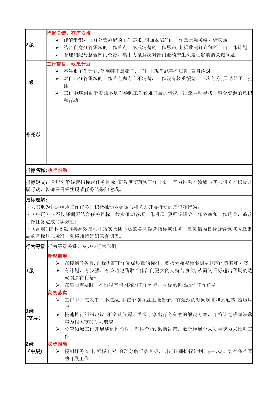 中层管理者胜任素质指标详解_第3页
