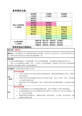 中层管理者胜任素质指标详解
