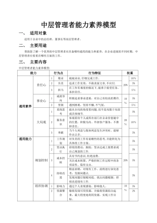 中层管理者能力素质模型