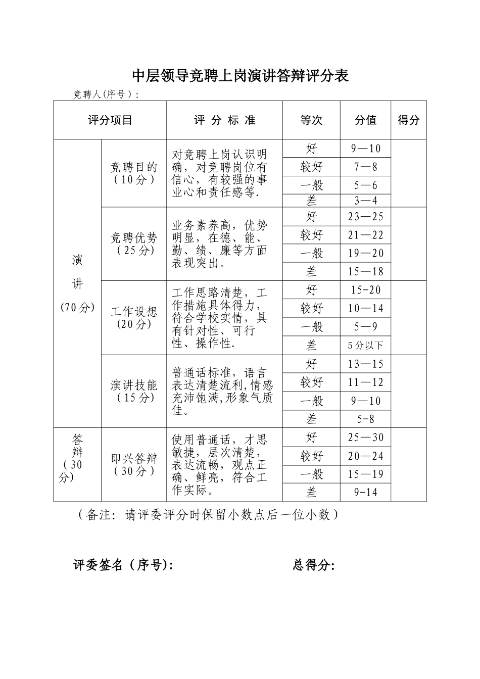 中层领导竞聘上岗演讲答辩评分表_第1页