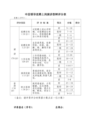 中层领导竞聘上岗演讲答辩评分表