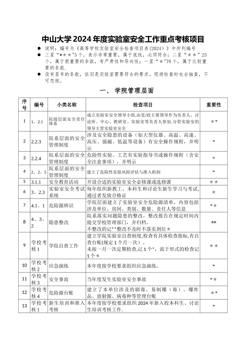 中山大学度实验室安全工作重点考核项目_第1页