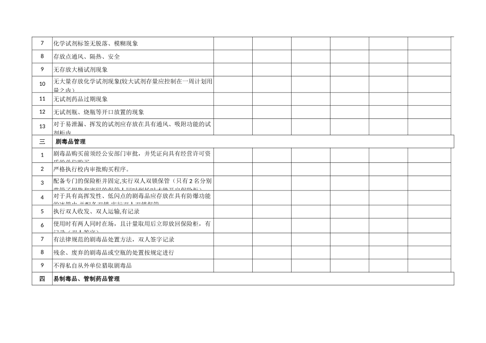 中山大学危险化学品安全检查项目表_第2页