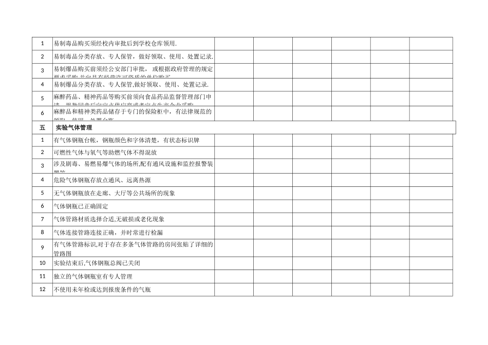 中山大学危险化学品安全检查项目表_第3页