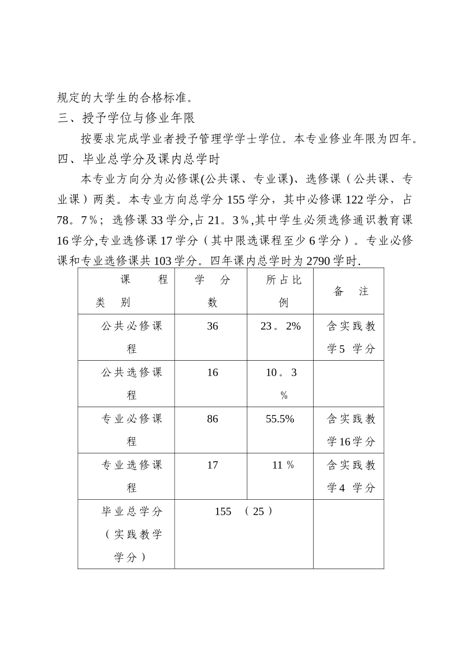 中山大学培养方案之旅游学院-酒店管理专业_第2页