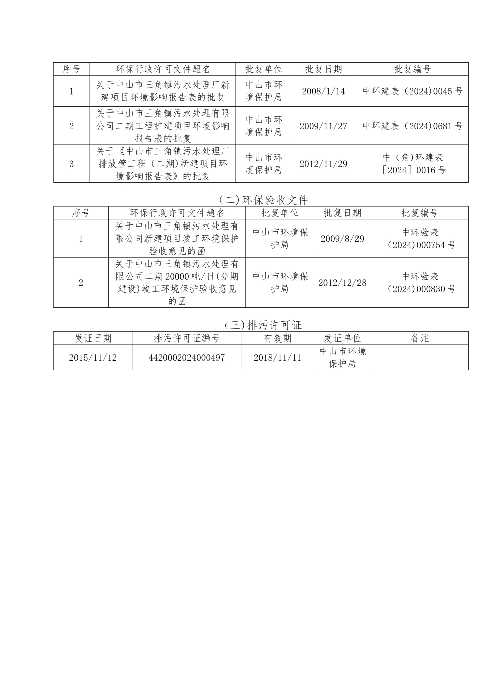 中山市三角镇污水处理有限公司环境信息公开明细_第3页
