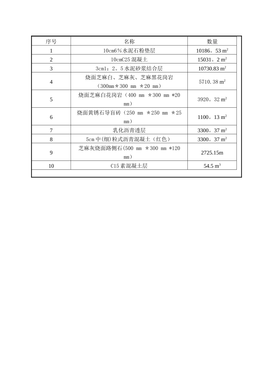 中山市五桂山桂南大道两侧环境改造工程_第3页