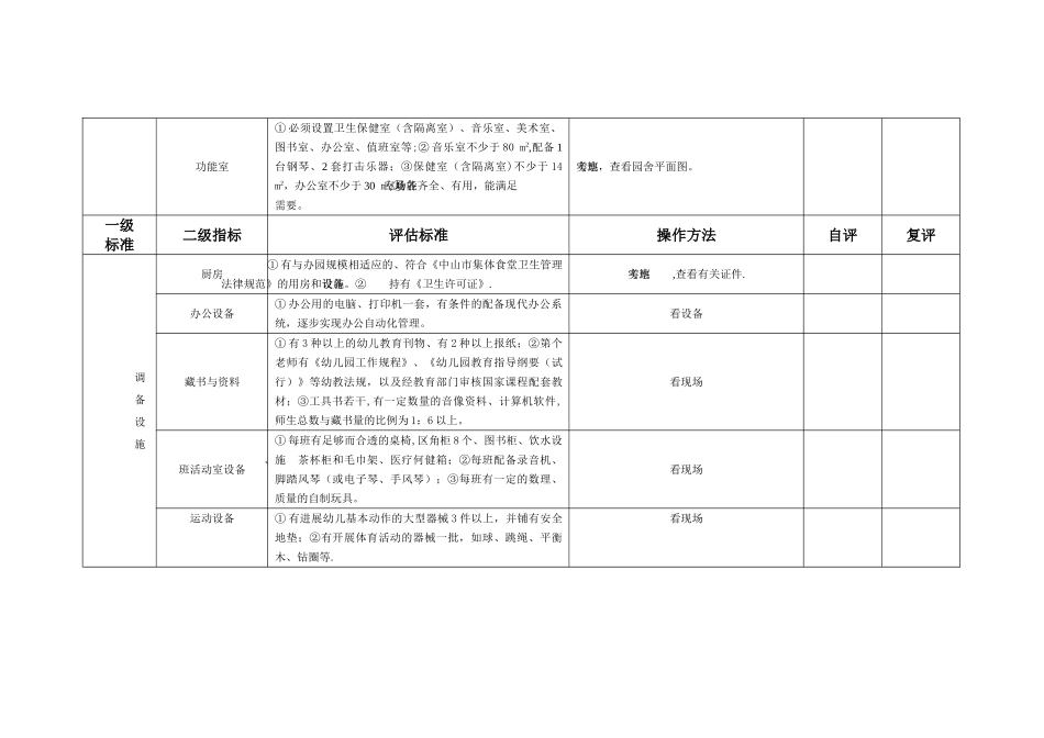 中山市幼儿园办园基本标准._第2页
