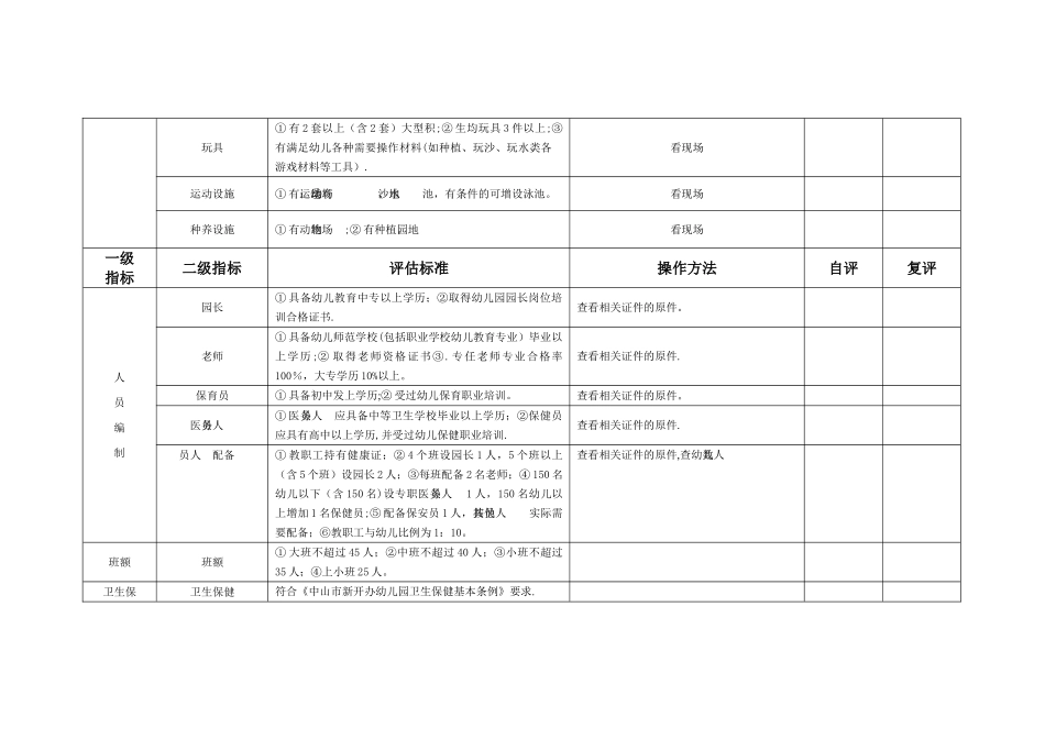 中山市幼儿园办园基本标准._第3页