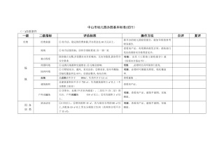 中山市幼儿园办园基本标准.