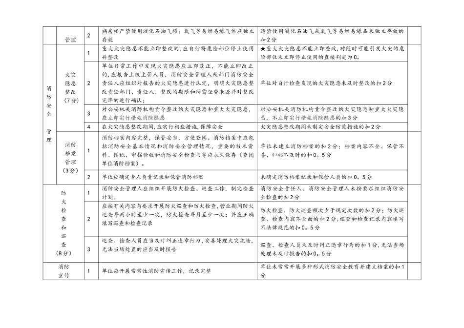 中山市娱乐场所消防安全标准化管理评定细则_第3页