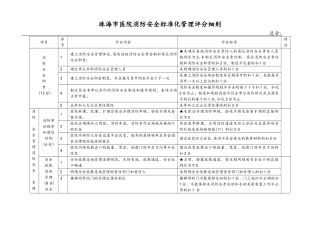 中山市娱乐场所消防安全标准化管理评定细则