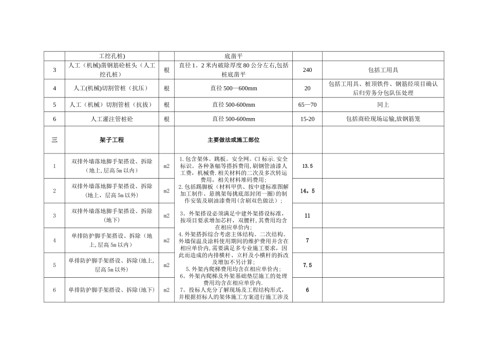 中建三局集团有限公司劳务信息价_第2页